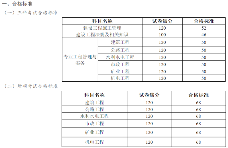二級(jí)建造師考試難度有多大二級(jí)建造師考試難度  第2張