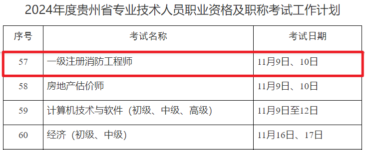 消防工程師報(bào)考條件和費(fèi)用標(biāo)準(zhǔn),消防工程師報(bào)考條件和費(fèi)用  第1張