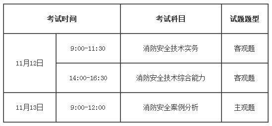 2021年一級消防工程師什么時間報名,每年一級消防工程師時間 第1張 2021年一級消防工程師什么時間報名,每年一級消防工程師時間 第1張