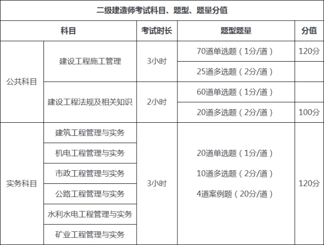 二級結(jié)構(gòu)工程師考試幾點開始報名二級結(jié)構(gòu)工程師考試幾點開始  第2張
