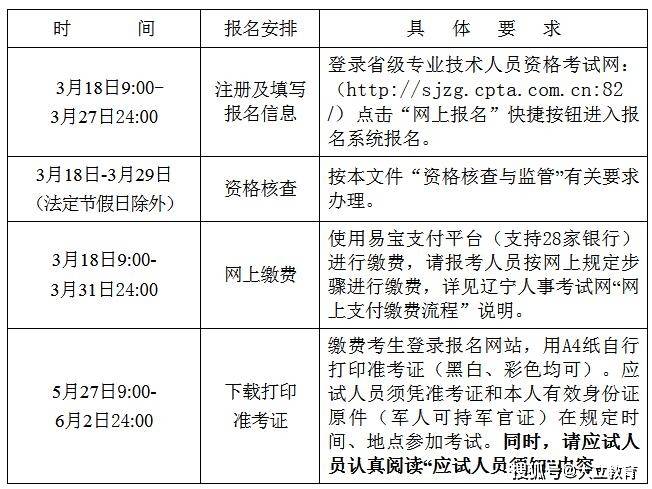 一級(jí)建造師報(bào)考時(shí)間和考試時(shí)間一級(jí)建造師報(bào)考時(shí)間2021考試時(shí)間  第1張