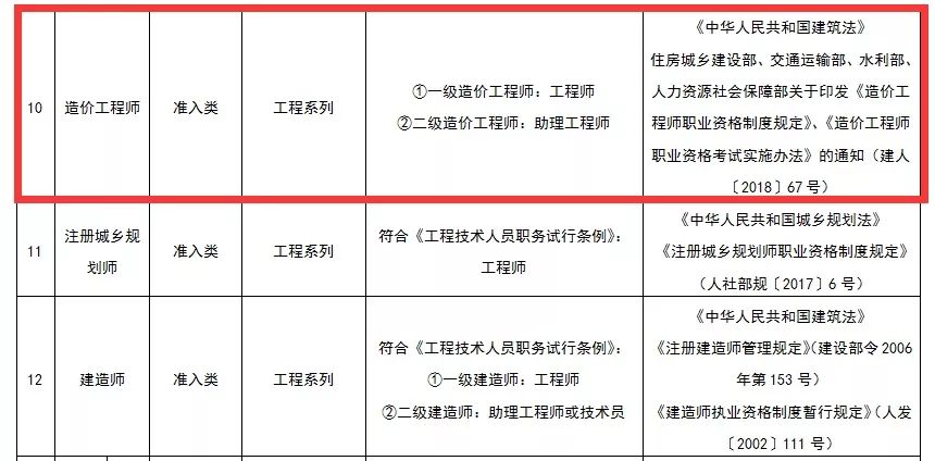 大連造價(jià)工程師培訓(xùn)機(jī)構(gòu)大連造價(jià)工程師  第2張
