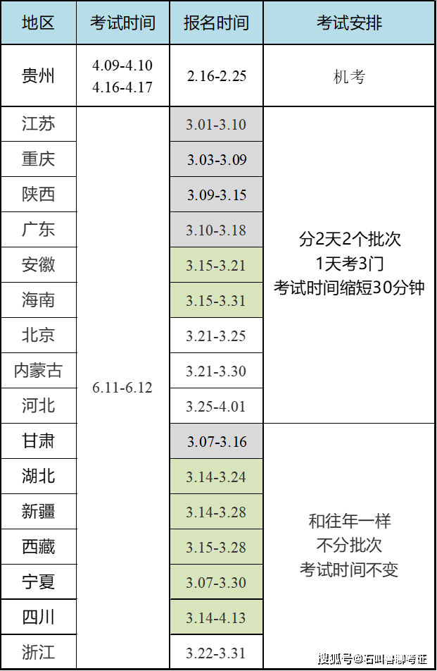 金融專業(yè)能考二級建造師嗎金融專業(yè)能考二級建造師嗎知乎  第2張