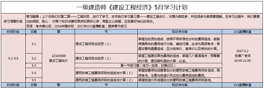 一級(jí)建造師教材學(xué)習(xí)順序,一建教材用書一級(jí)建造師教材用書  第1張