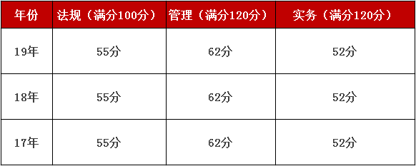 二級(jí)建造師分?jǐn)?shù)線(xiàn)查詢(xún),二級(jí)建造師考試合格分?jǐn)?shù)線(xiàn)  第1張