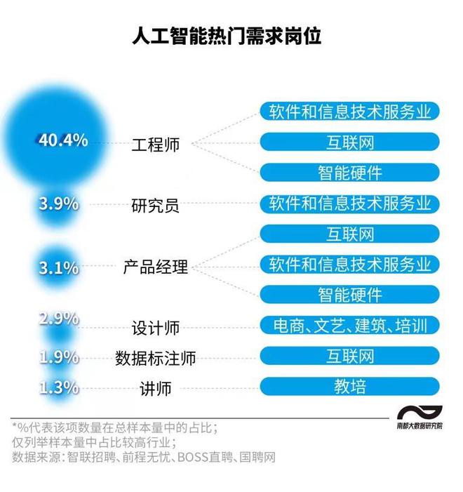 鳳凰結構工程師招聘的簡單介紹  第1張