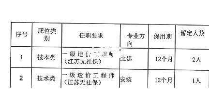 造價工程師轉注流程,造價工程師轉注冊需要多長時間  第1張