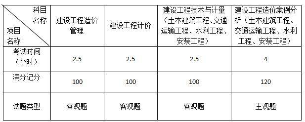 造價(jià)工程師造價(jià)重點(diǎn)歸納,造價(jià)工程師造價(jià)重點(diǎn)  第1張