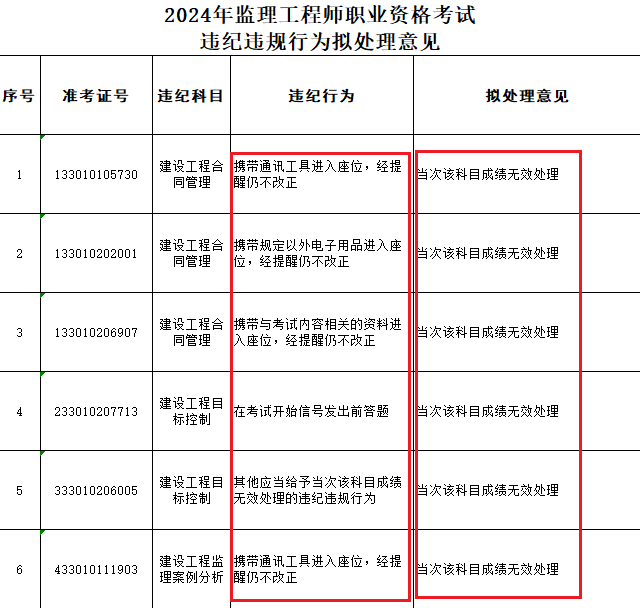 中級(jí)注冊(cè)安全工程師評(píng)高級(jí)職稱條件,中級(jí)注冊(cè)安全工程師評(píng)高級(jí)職稱  第2張
