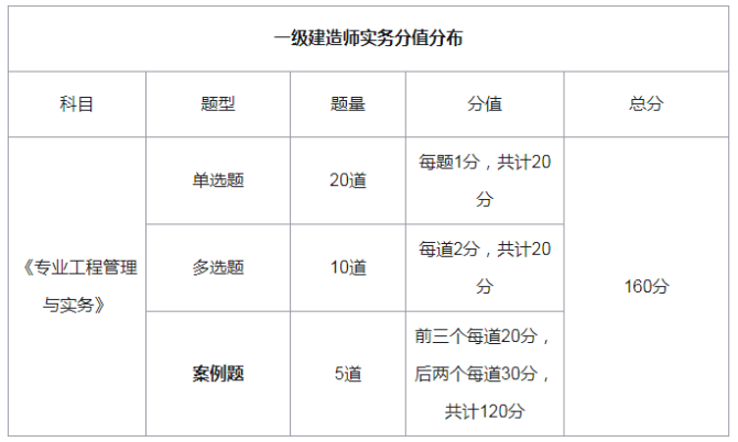 一級(jí)建造師考試科目及題型,一級(jí)建造師的考試科目及題型  第2張