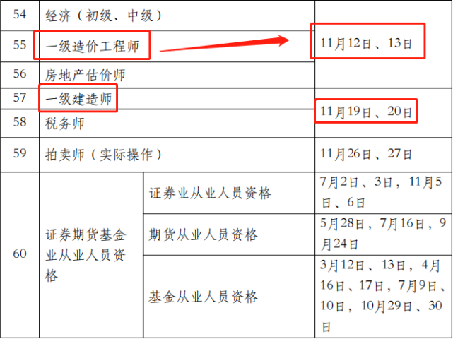 注冊造價工程師社保注冊造價師不交社?？梢話炜繂? 第1張