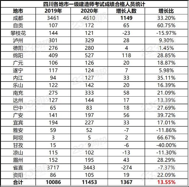 巖土工程師通過率,巖土工程師報(bào)考條件  第1張