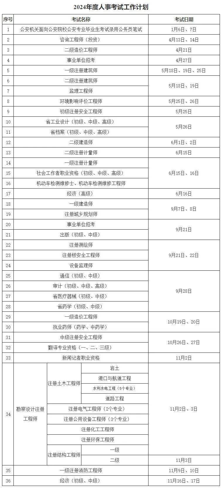 注冊安全工程師章節真題匯總注冊安全工程師章節練習題  第2張