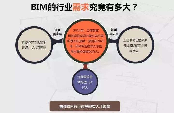 bim工程師廣告語,bim工程師廣告語怎么寫  第2張
