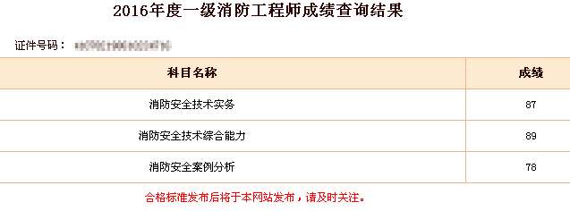 消防工程師考試試卷是什么樣的,消防工程師閱卷 第1張 消防工程師考試試卷是什么樣的,消防工程師閱卷 第1張
