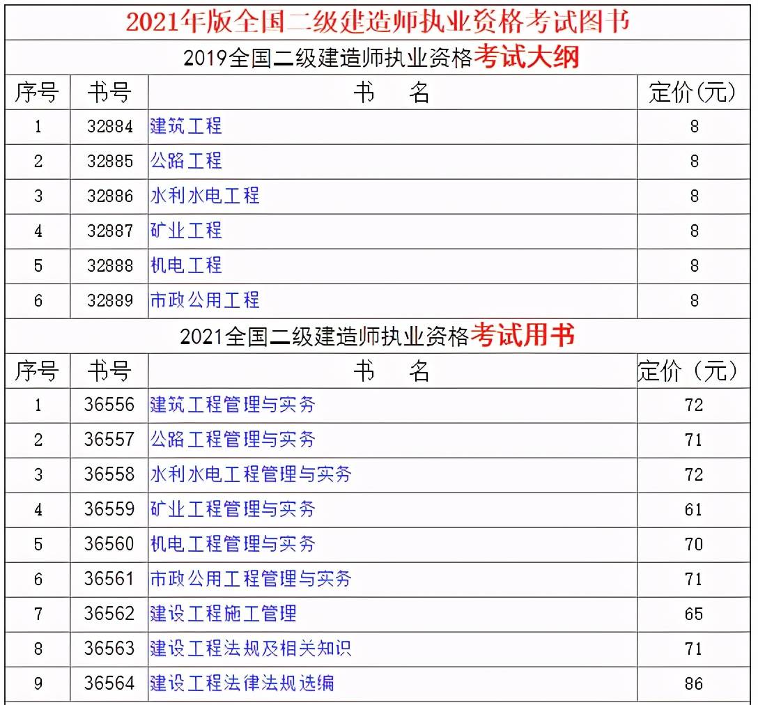 二級(jí)建造師教材出版時(shí)間,二級(jí)建造師2022年教材出來了嗎  第1張