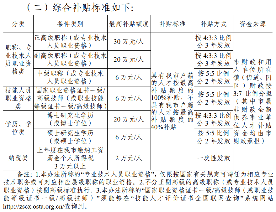 二級(jí)建造師有什么用真的能掙錢嗎,二級(jí)建造師有什么用  第1張