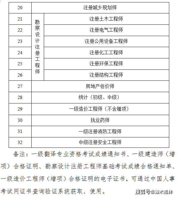 二級建造師建筑視頻,二級建造師建筑工程視頻  第1張