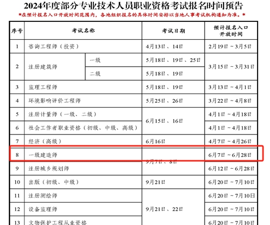 一級建造師現(xiàn)場報名時間是幾號,一級建造師現(xiàn)場報名時間  第1張