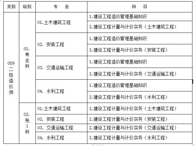 注冊造價工程師注冊辦理指南,注冊造價工程師報名條件  第1張