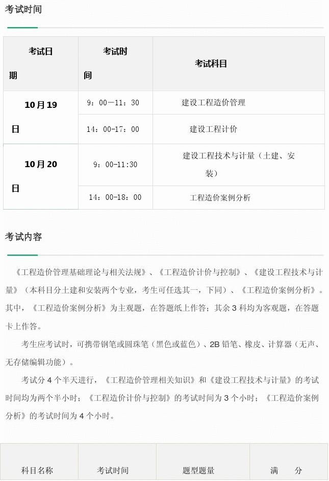 造價工程師與造價員的區別是什么,造價工程師與造價員的區別  第2張