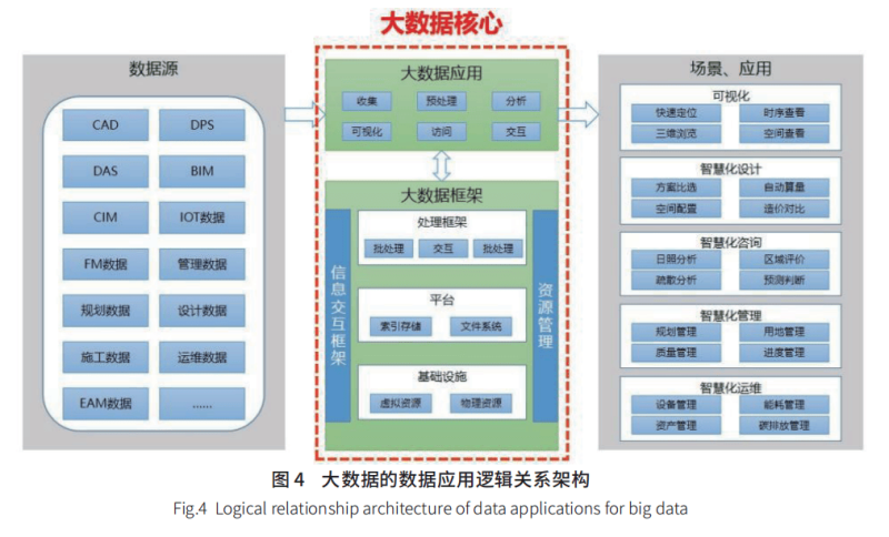 全國bim工程師最新招聘信息中國系統bim工程師招聘  第1張