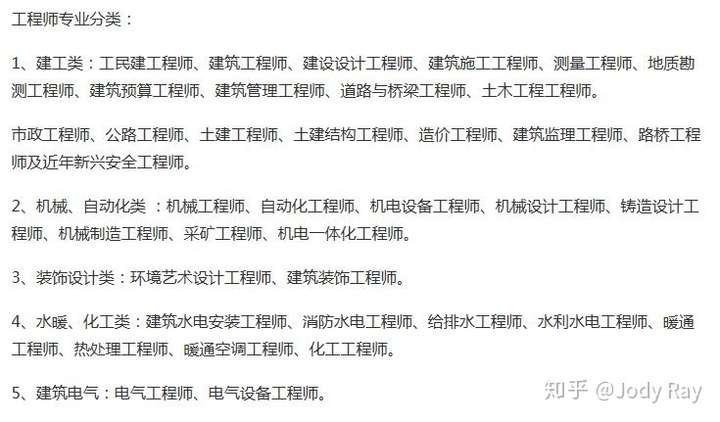 杭州結(jié)構(gòu)設(shè)計招聘,杭州土木結(jié)構(gòu)工程師招聘  第2張