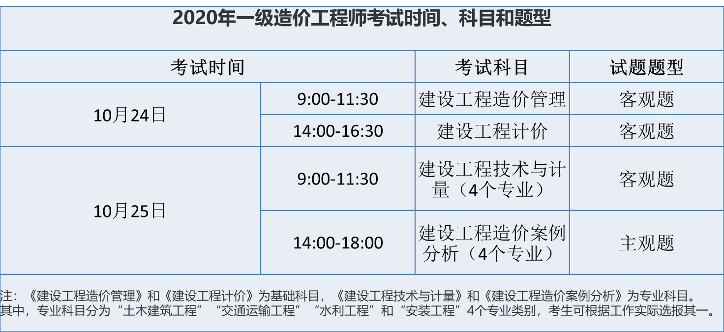 造價工程師考試報名網(wǎng)址,造價工程師考試報名網(wǎng)址是什么  第1張