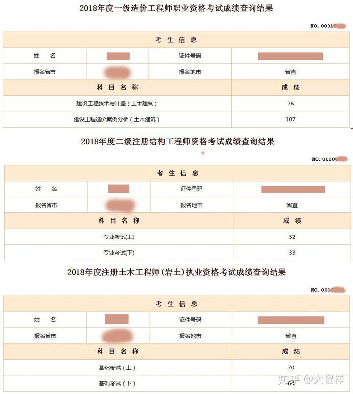 陜西注冊結構工程師報名現場確認陜西省注冊一級結構師考試  第1張