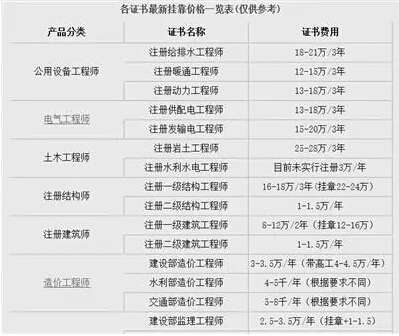 巖土工程師薪資巖土工程師年薪100萬是怎樣做到的?  第1張