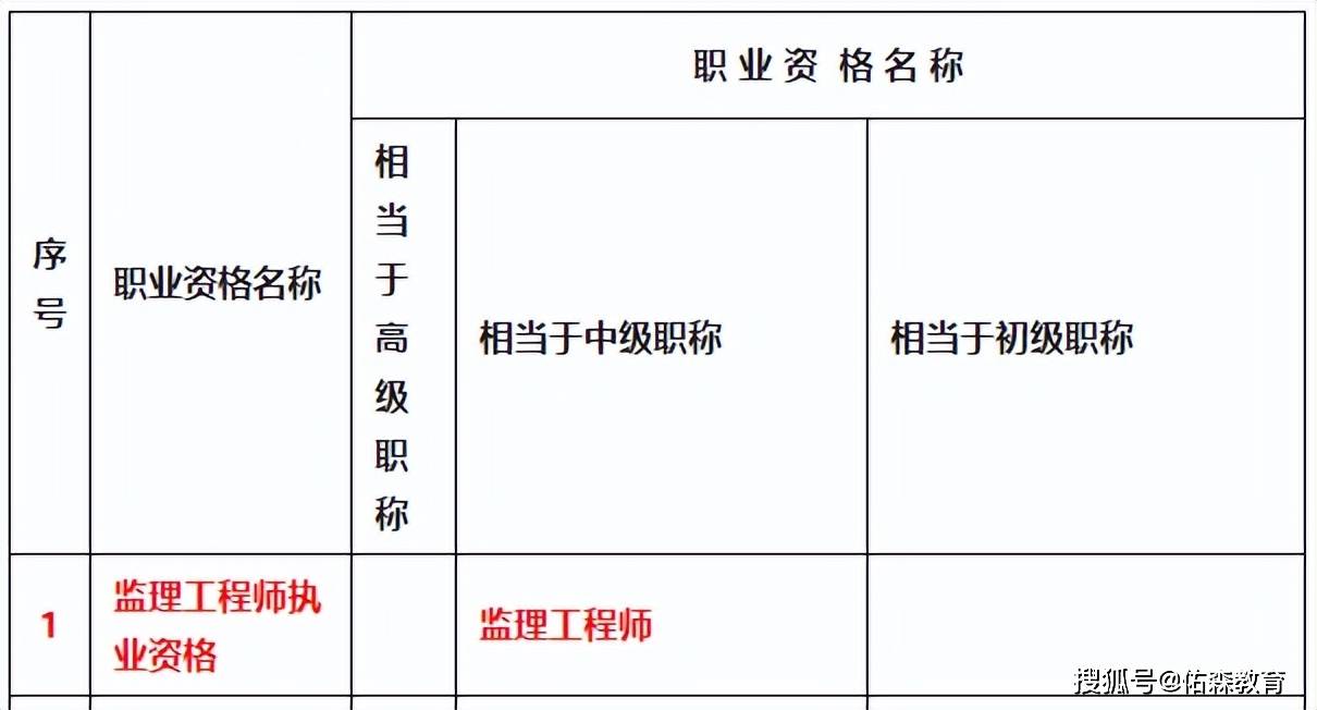 西藏一級建造師證書領(lǐng)取時間,西藏一級建造師證書領(lǐng)取時間是幾號  第2張
