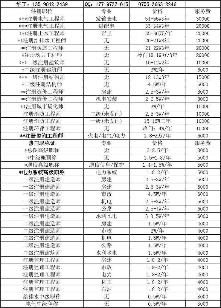 注冊(cè)結(jié)構(gòu)工程師平均年齡要求,注冊(cè)結(jié)構(gòu)工程師平均年齡  第1張