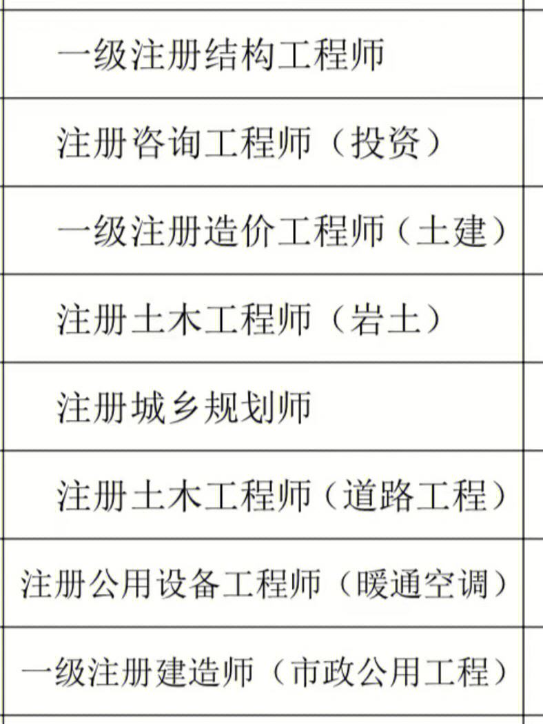 結(jié)構(gòu)工程師是建造師嗎,結(jié)構(gòu)工程師是建筑類(lèi)工程師嗎?  第2張
