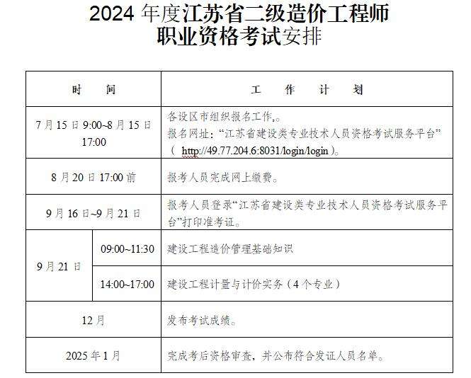 工程造價考試報名網址工程造價工程師報名  第1張
