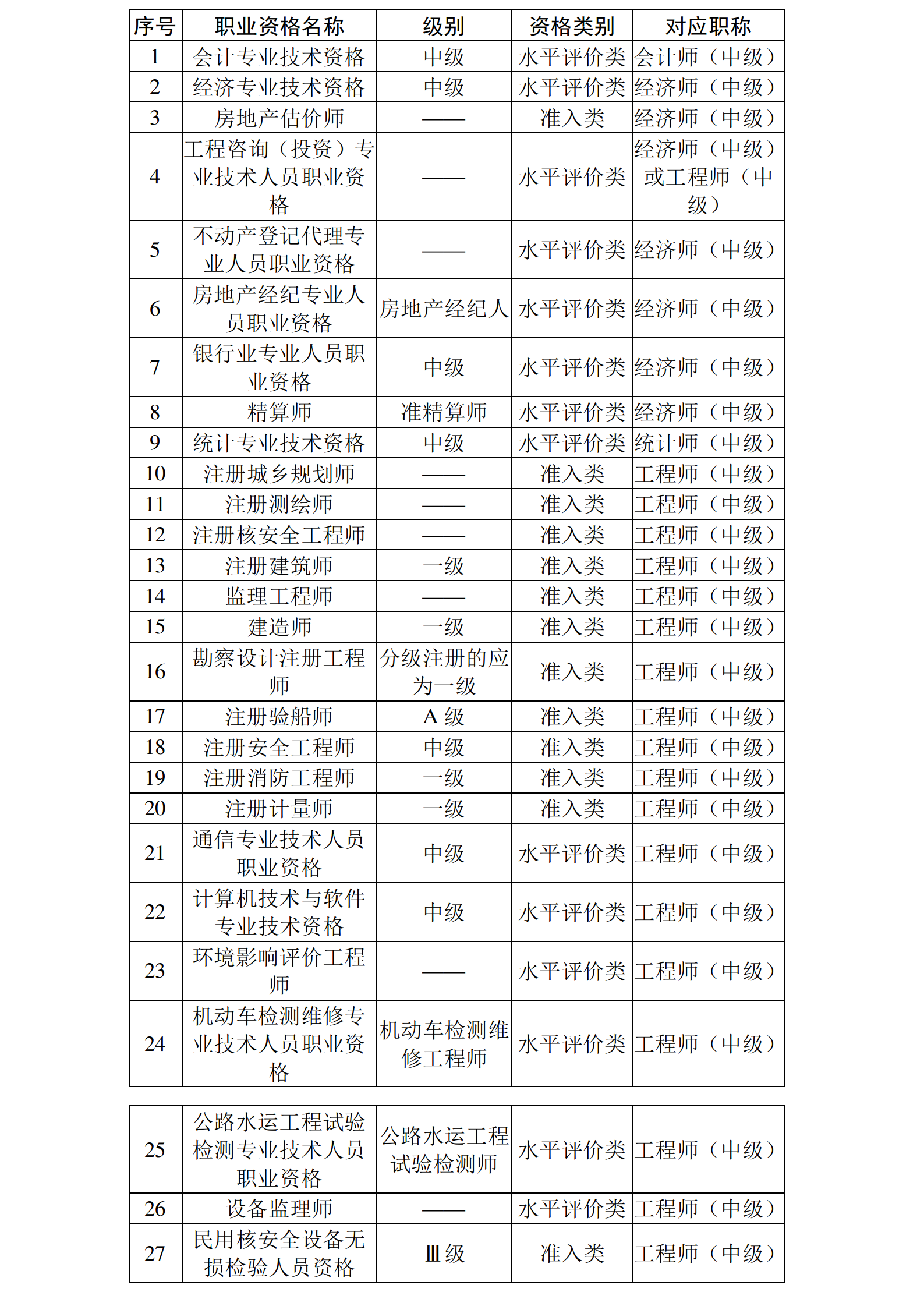 陜西造價(jià)工程師信息網(wǎng)陜西造價(jià)工程師報(bào)考條件  第1張