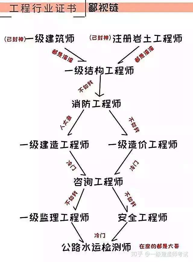 全國造價工程師難度造價工程師考試難度怎么樣  第2張
