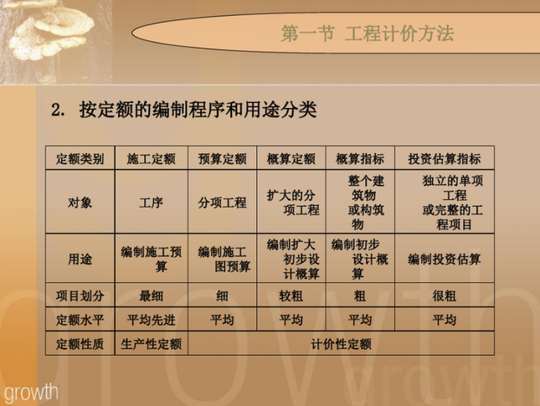 造價工程師講義 下載,造價工程師課件下載 第1張 造價工程師講義 下載,造價工程師課件下載 第1張