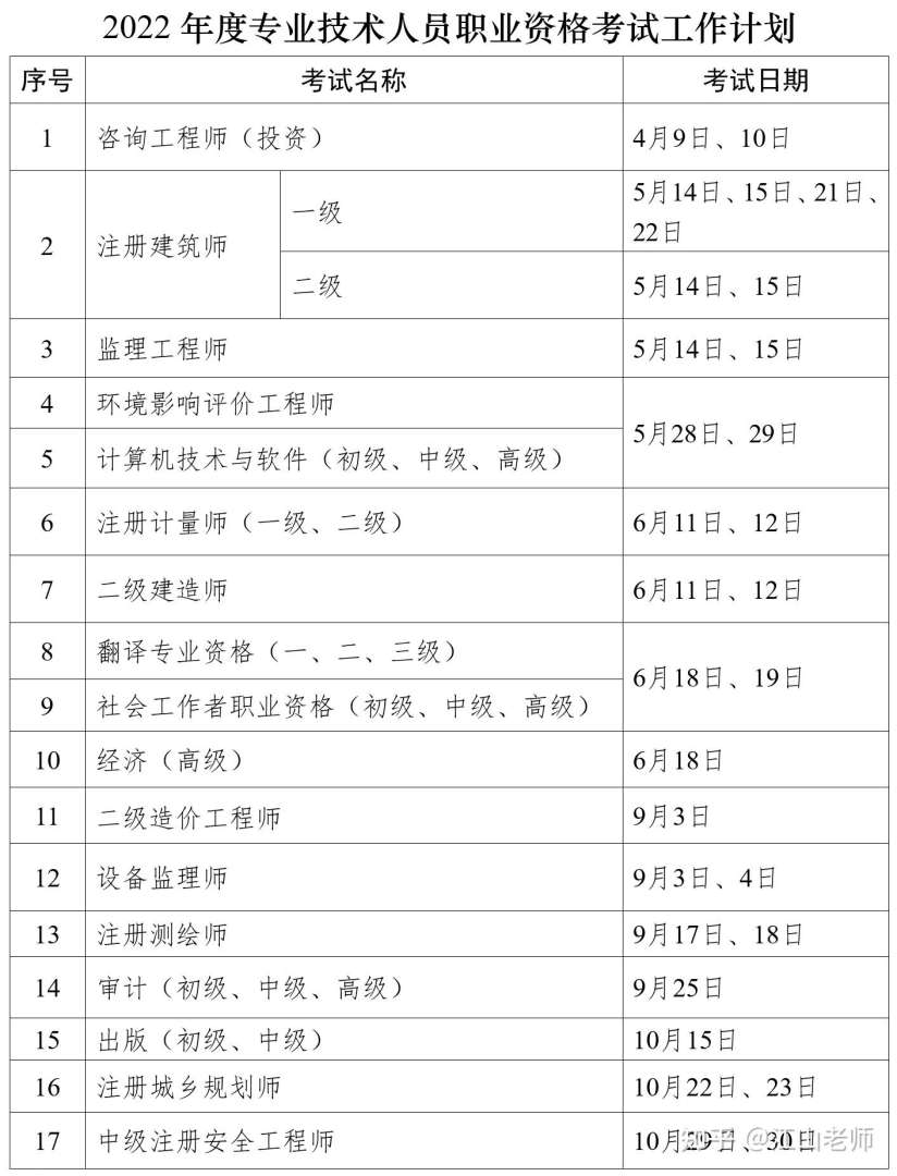 北京造價工程師考試時間,北京造價工程師考試報名時間  第1張
