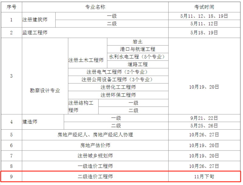 造價工程師師考試時間造價工程師執業資格考試時間  第1張