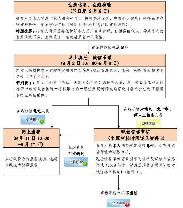 消防工程師證注冊不領證會咋樣,消防工程師證注冊  第1張