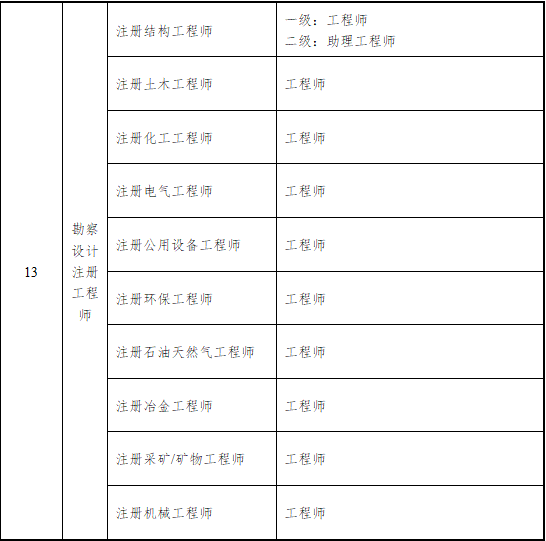 消防工程師證注冊不領證會咋樣,消防工程師證注冊  第2張