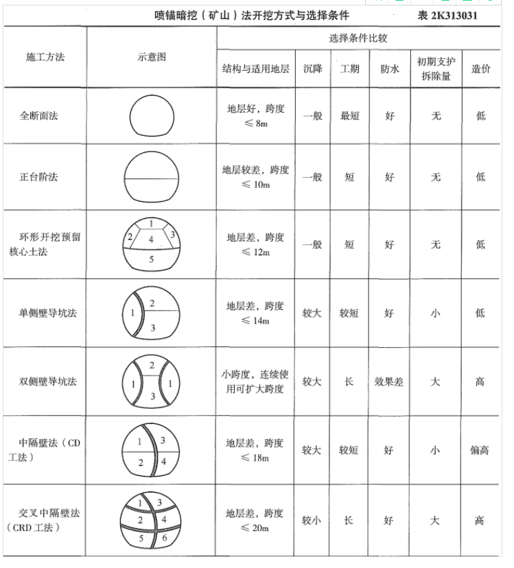 二級建造師實(shí)務(wù)小抄,二級建造師實(shí)務(wù)操作題  第2張