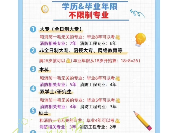 全國二級消防工程師報名時間查詢?nèi)珖壪拦こ處焾竺麜r間  第1張