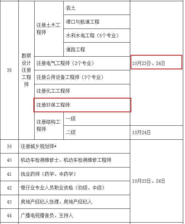 注冊環(huán)評師和巖土工程師,注冊環(huán)評師和巖土工程師的區(qū)別  第1張