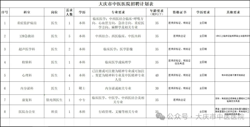 大慶監(jiān)理工程師招聘,黑龍江監(jiān)理公司招聘信息  第1張
