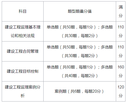 省級(jí)專業(yè)監(jiān)理工程師證查詢,專業(yè)監(jiān)理工程師證查詢  第2張
