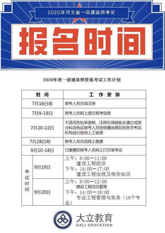 一級建造師今年報名人數一級建造師今年還報名  第2張