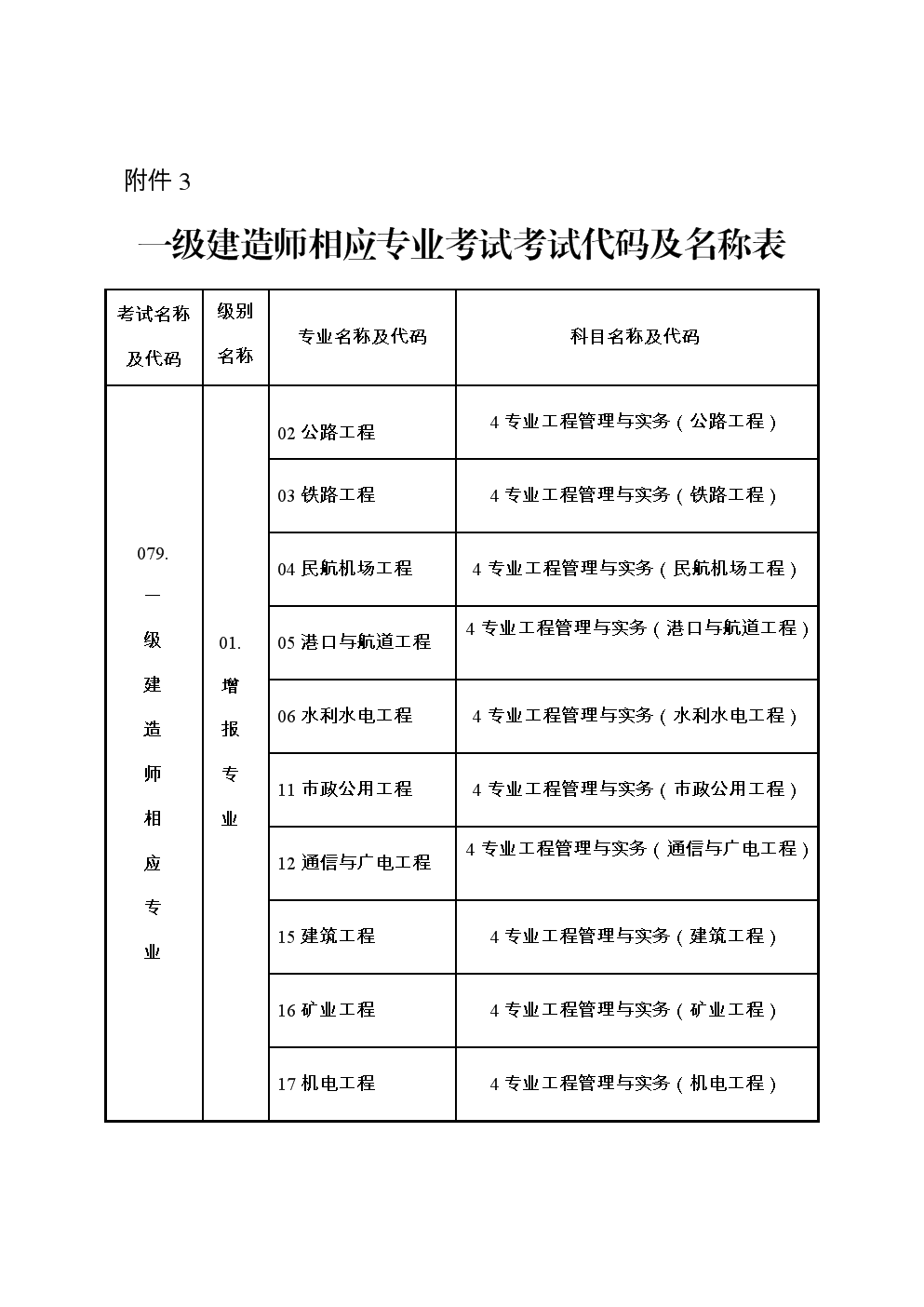 哪些專業(yè)可以報(bào)考一級(jí)建造師那些專業(yè)可以考一級(jí)建造師  第1張