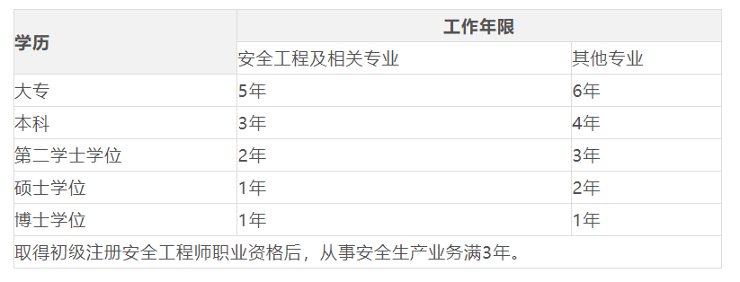 注冊(cè)安全工程師倒計(jì)時(shí)注意安全工程師時(shí)間  第1張