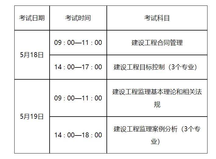 重慶市監(jiān)理工程師證書,重慶市監(jiān)理工程師證書圖片  第1張
